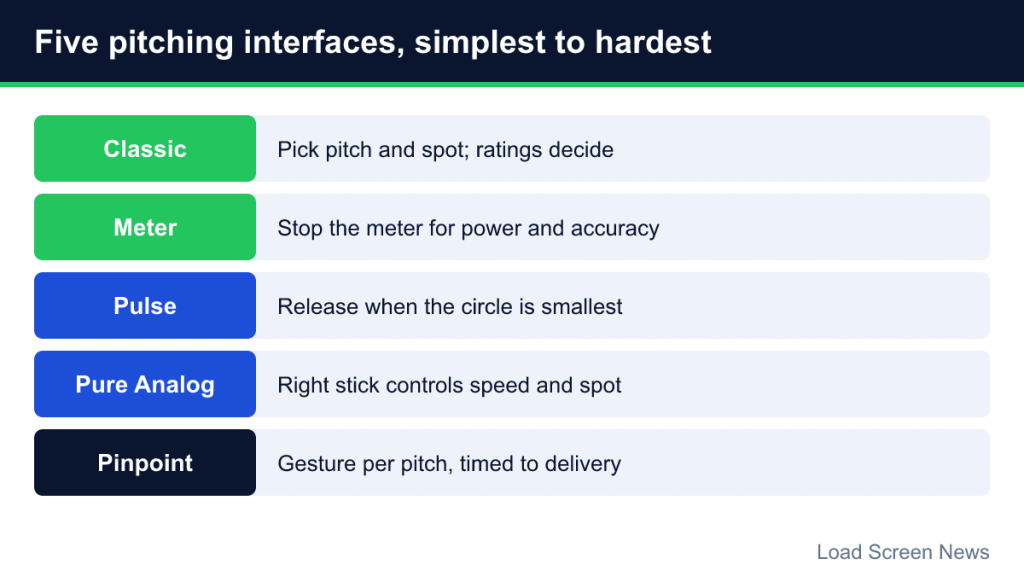 List of five pitching interfaces: Classic, Meter, Pulse, Pure Analog and Pinpoint